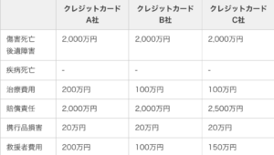 他のクレジット保険